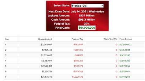 Powerball Jackpot Analysis & Tax Calculations.